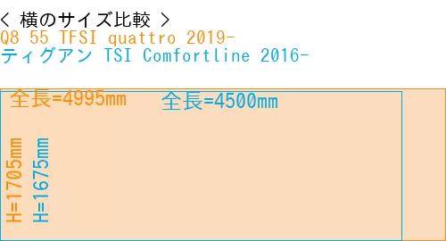 #Q8 55 TFSI quattro 2019- + ティグアン TSI Comfortline 2016-